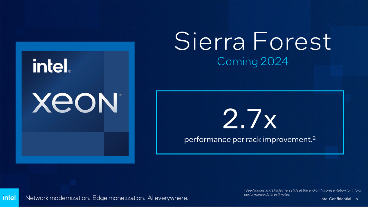 英特尔发布 Sierra Forest 至强处理器，每机架性能提升 2.7 倍，亮相 MWC 2024