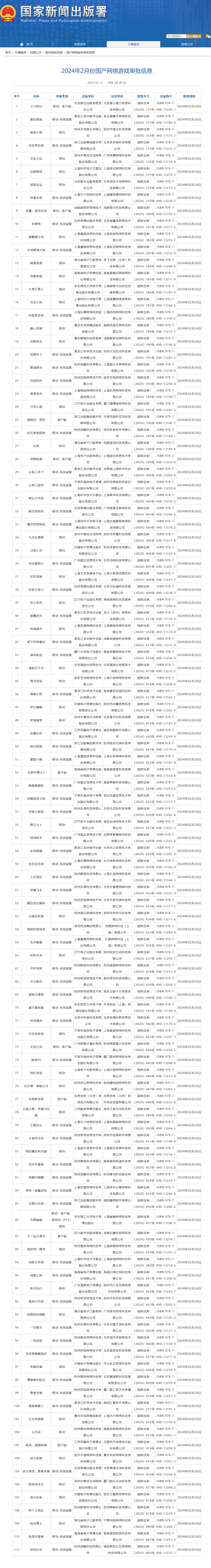 2 月版号更新，含《黑神话：悟空》《永劫无间手游》等 146 款游戏