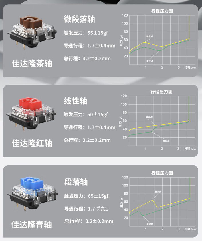 Keychron 推出 K1 Max 三模机械键盘：87 键 80% 配列、1KHz 回报率，首发价 474 元