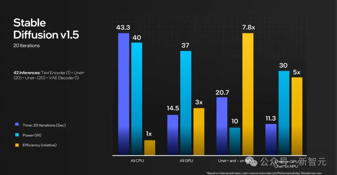 老黄祭出全新RTX 500 GPU，AIGC性能狂飙14倍！AI应用的门槛彻底被打下来了