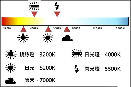 lcd屏如何防蓝光的方法