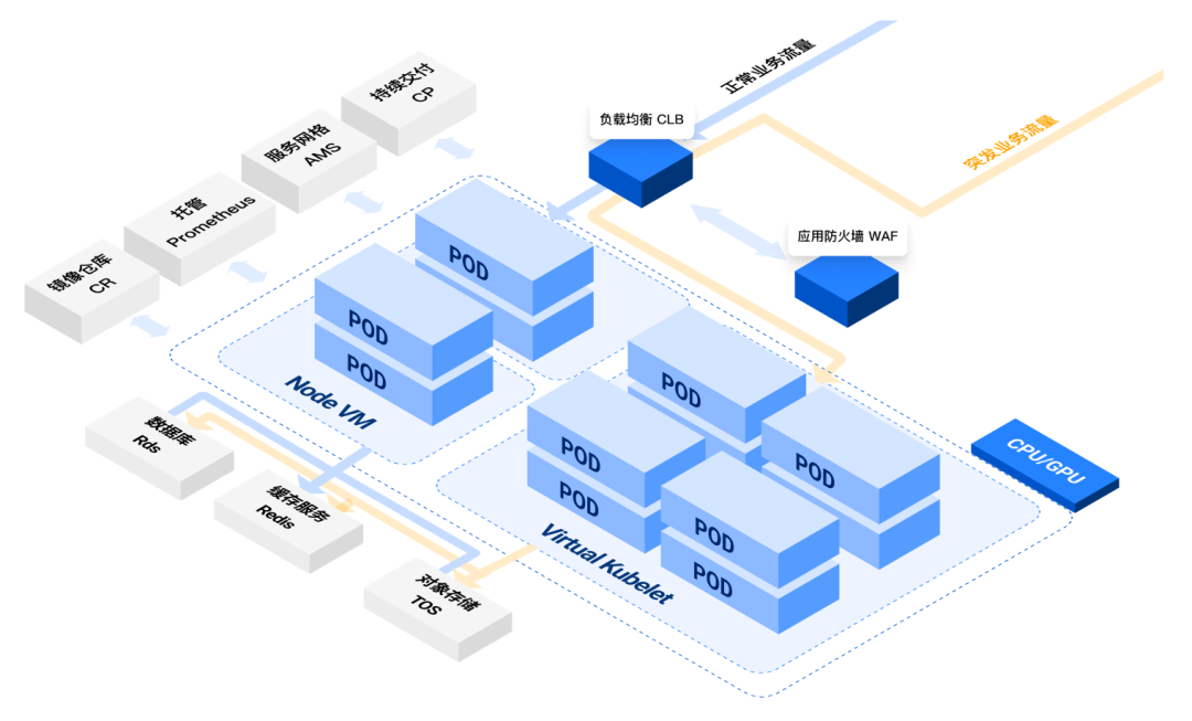 火山引擎弹性容器实例：从节点中心转型 Serverless 化架构的利器