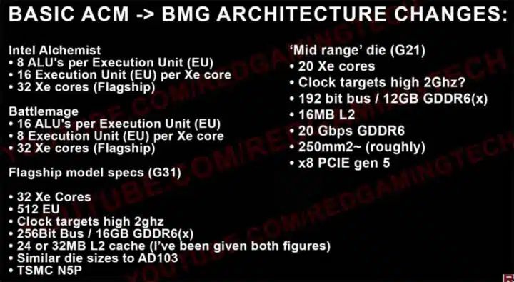 消息称英特尔 Battlemage “B770” GPU 性能提升不明显