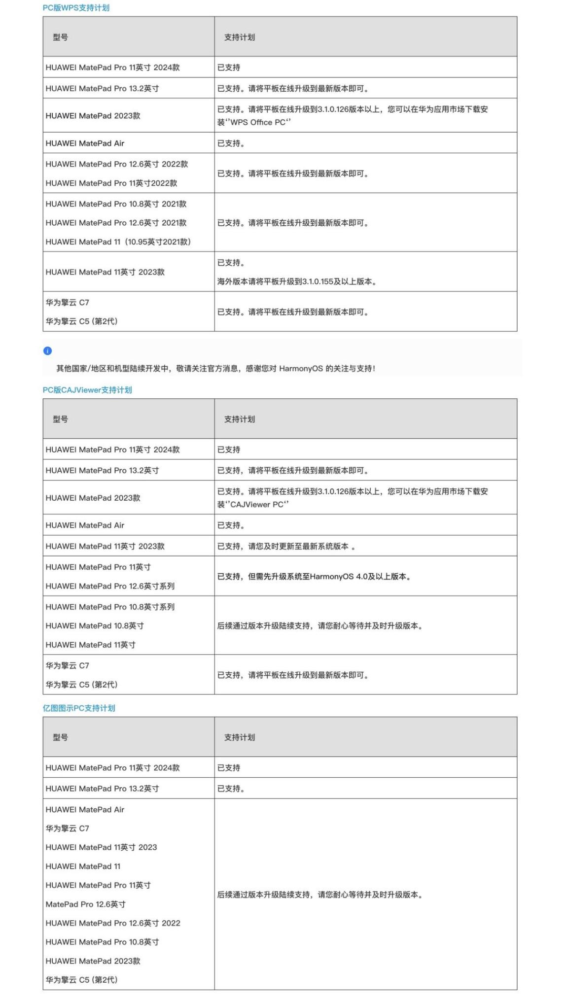 华为 MatePad Pro 11 现已支持亿图图示 PC 版，可在应用商店直接下载