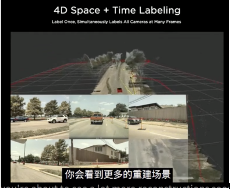 2024年自动驾驶标注行业是否会被世界模型所颠覆？