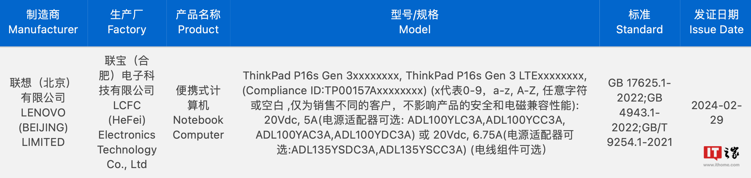 联想 ThinkPad P16s Gen 3 笔记本通过 3C 认证，可选 100W / 135W 电源适配器