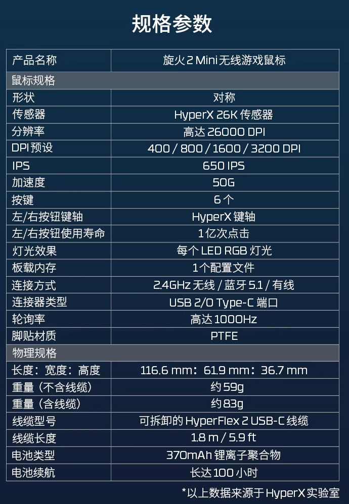 HyperX 旋火 2 Mini 无线游戏鼠标发布：配置不变缩小尺寸，首发价 599 元