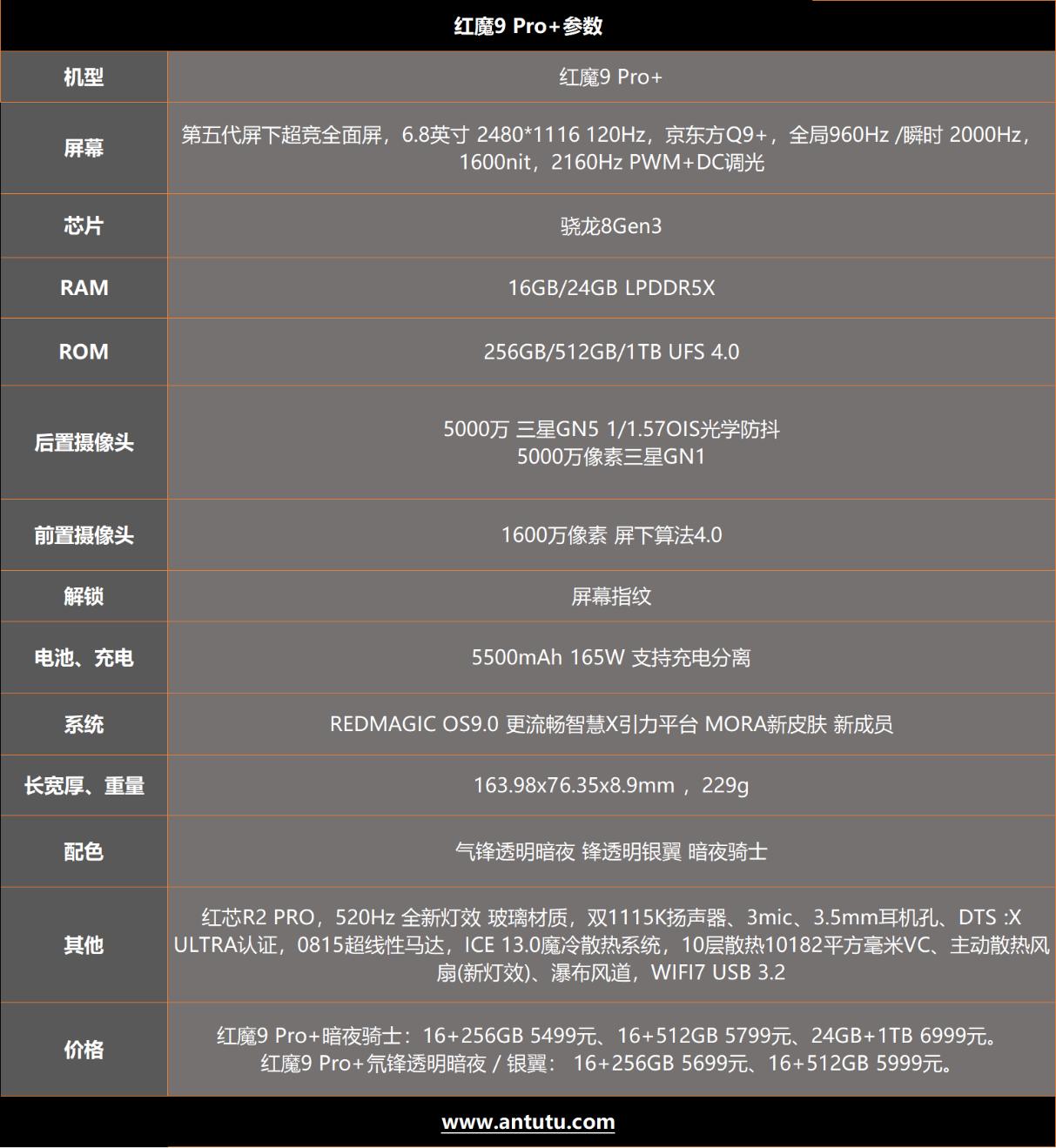 红魔9 Pro+评测：游戏手机、也可能是所有手机的终极形态