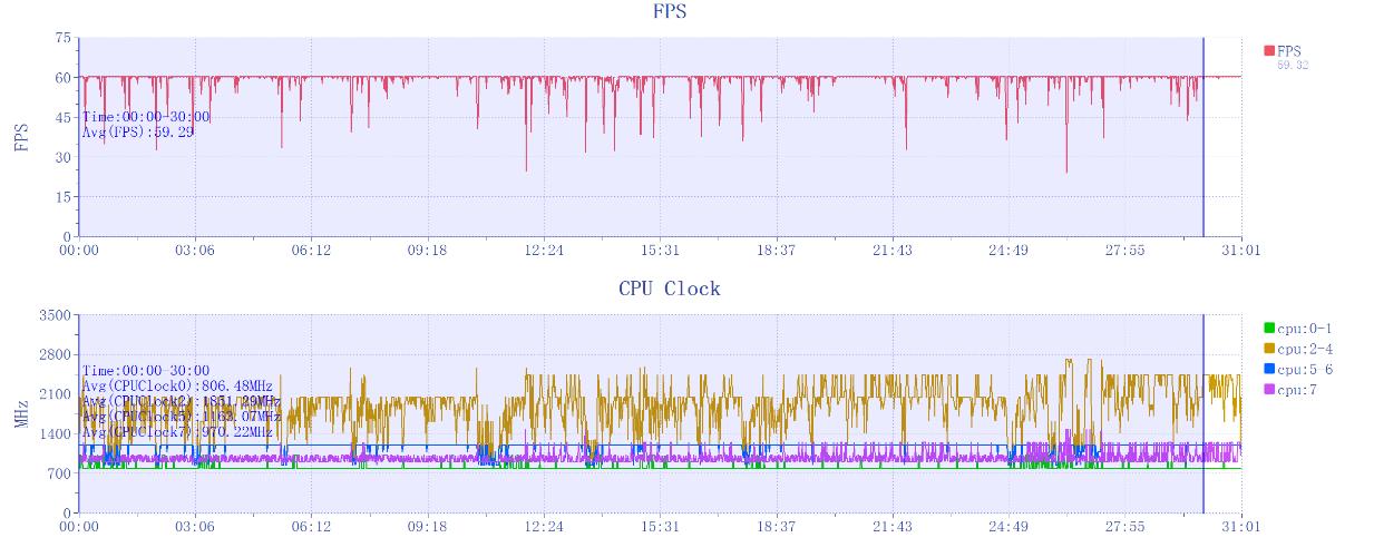 红魔9 Pro+评测：游戏手机、也可能是所有手机的终极形态