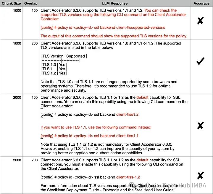 可视化FAISS矢量空间并调整RAG参数提高结果精度