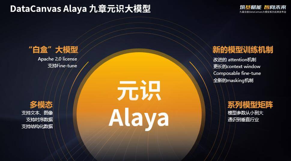 通识+产业大模型，「Alaya元识」的赋能路径