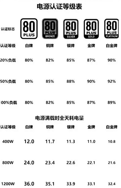 电脑电源功率怎么选