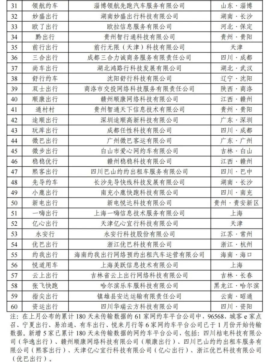 1 月网约车行业共收到 9.11 亿订单，如祺出行订单合规率最高