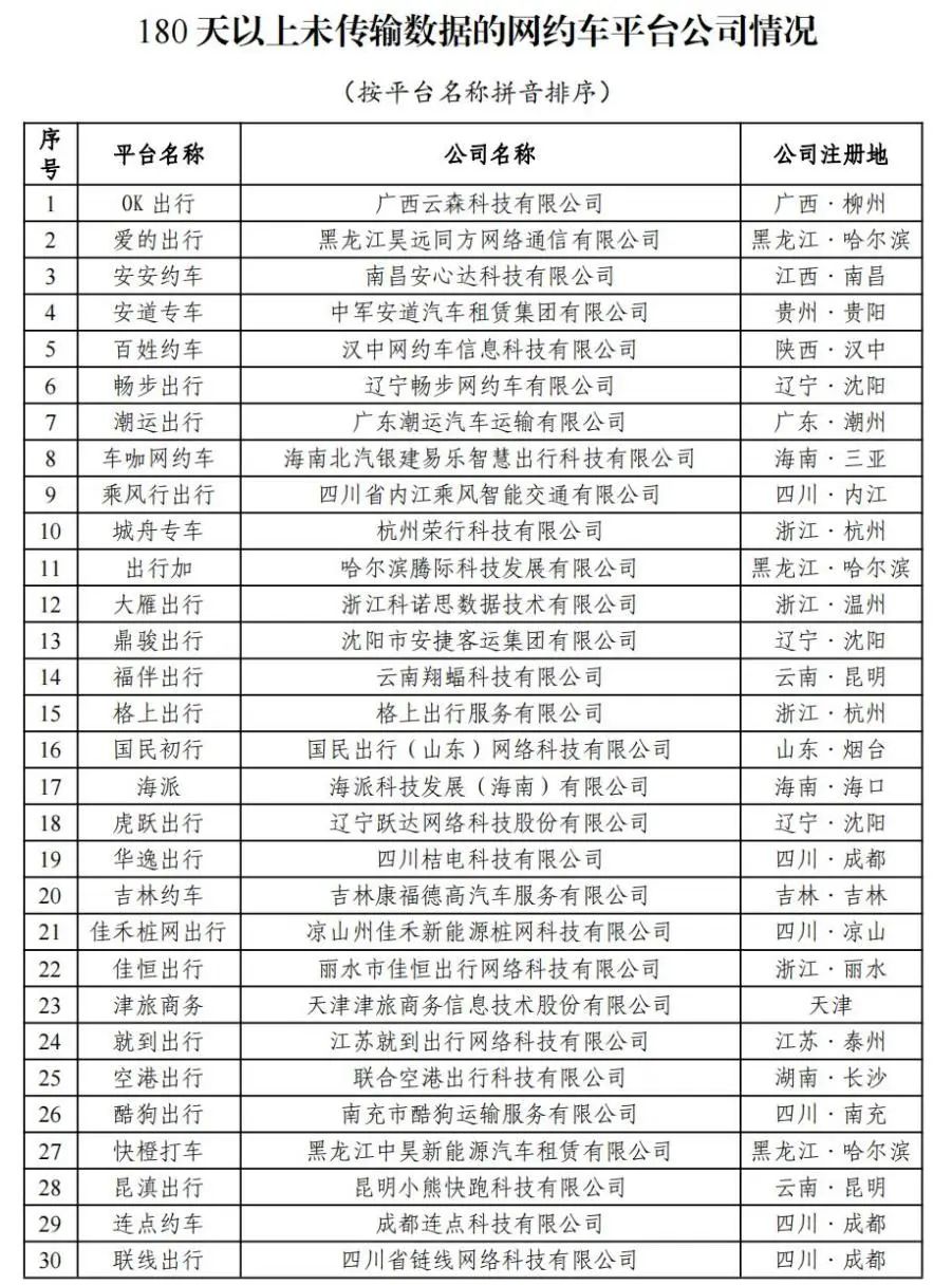 1 月网约车行业共收到 9.11 亿订单，如祺出行订单合规率最高