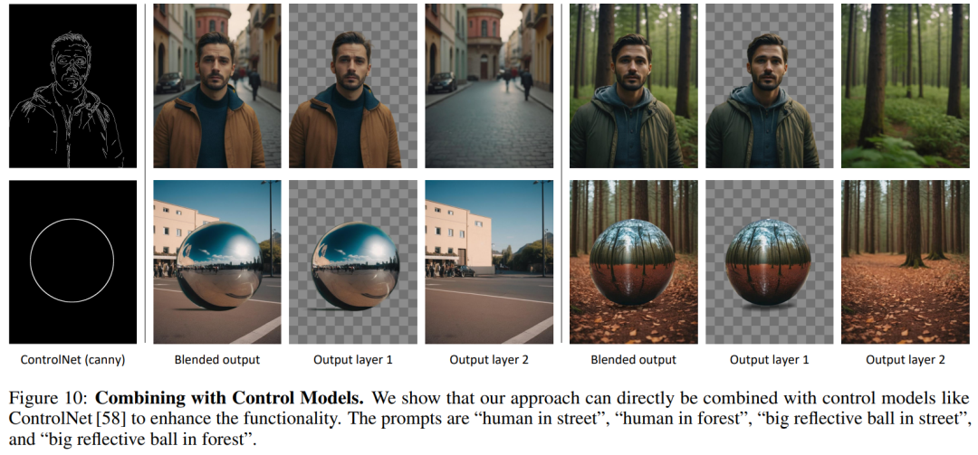 ControlNet作者又出新作：百万数据训练，AI图像生成迎来图层设计