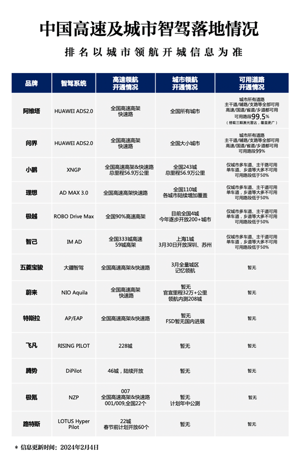 阿维塔11全面升级智驾系统，全国道路畅行无阻