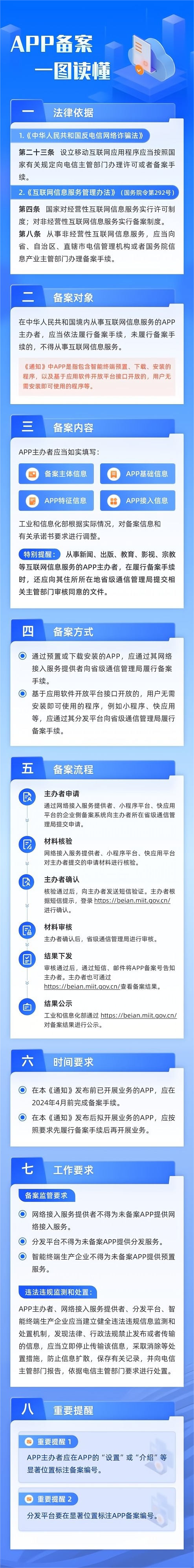 4 月 1 日起，国内多地未备案 App、小程序、快应用等将下架关停