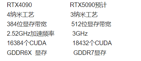 Rtx5090显卡参数一览