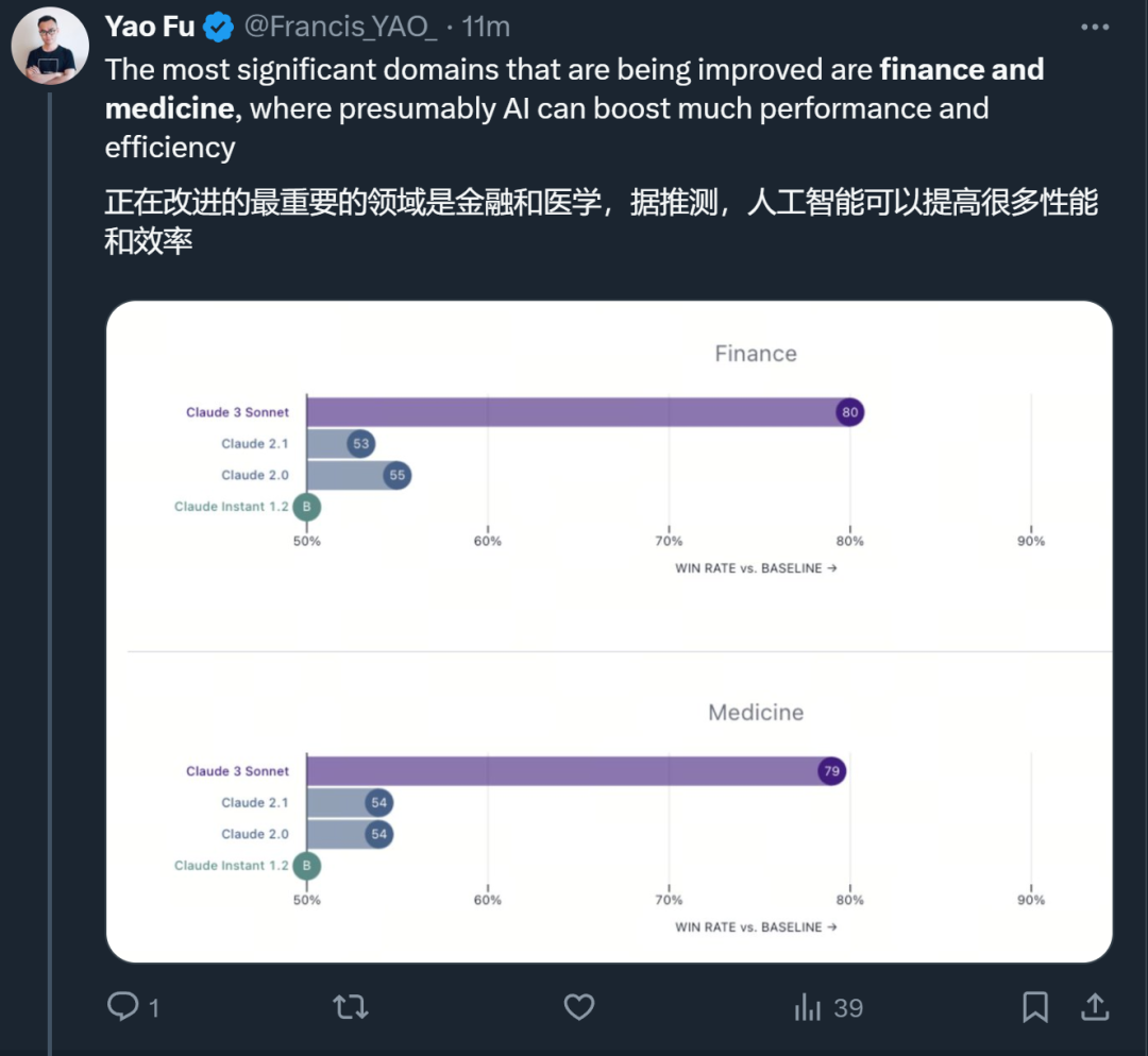 GPT-4时代已过？全球网友实测Claude 3，只有震撼