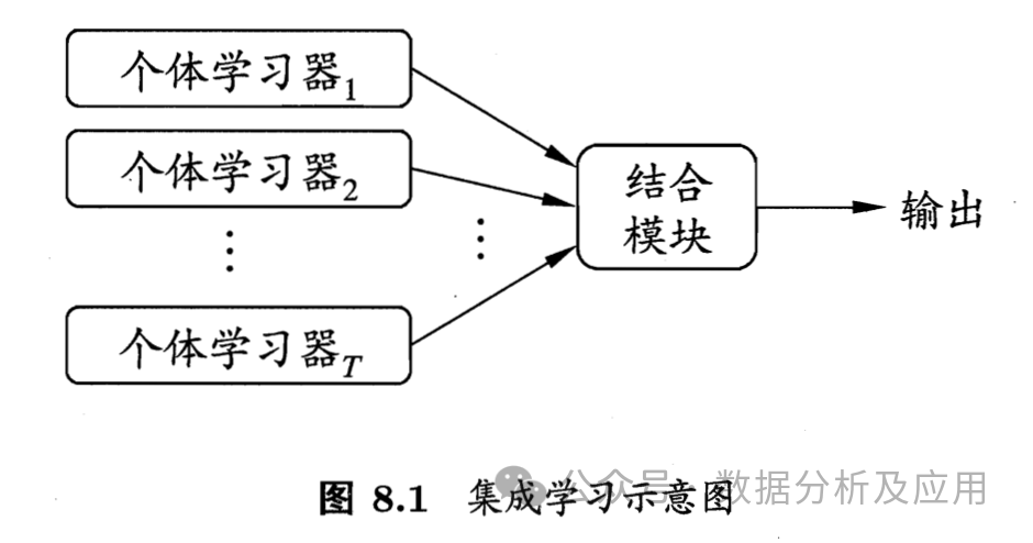 十大必知的人工智能算法