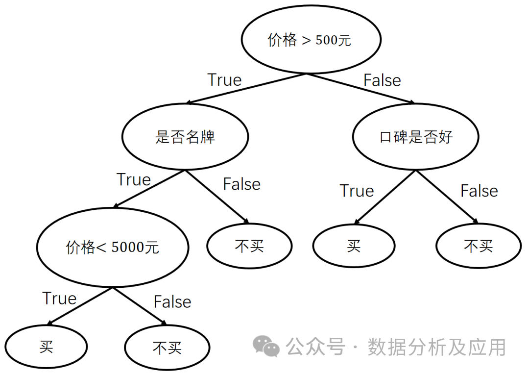 十大必知的人工智能算法