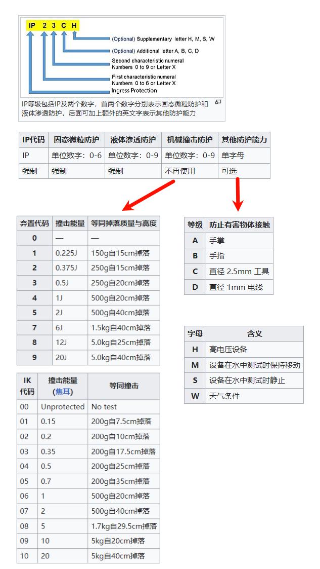  丰俭由人，亲民 IP68 手机推荐：479 元到 3760 元 