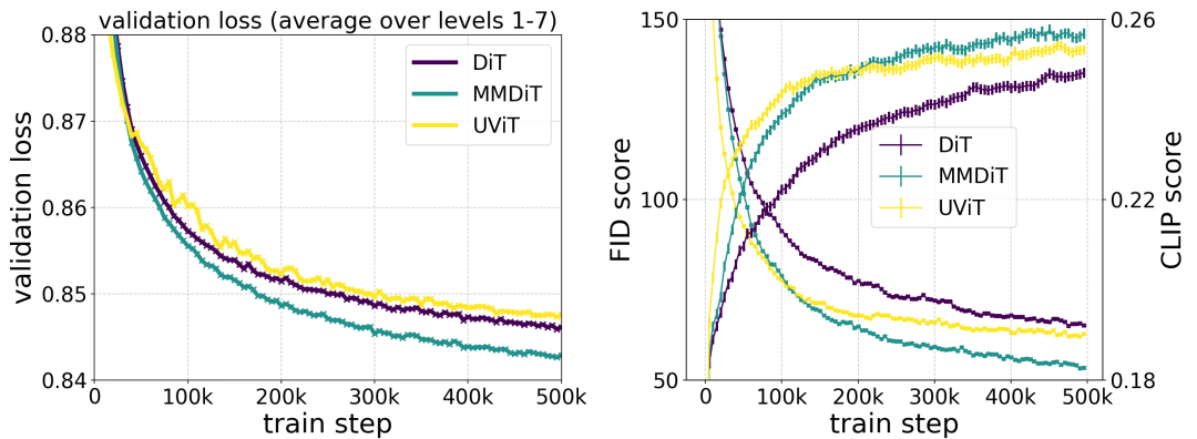 Stable Diffusion 3论文终于发布，架构细节大揭秘，对复现Sora有帮助？