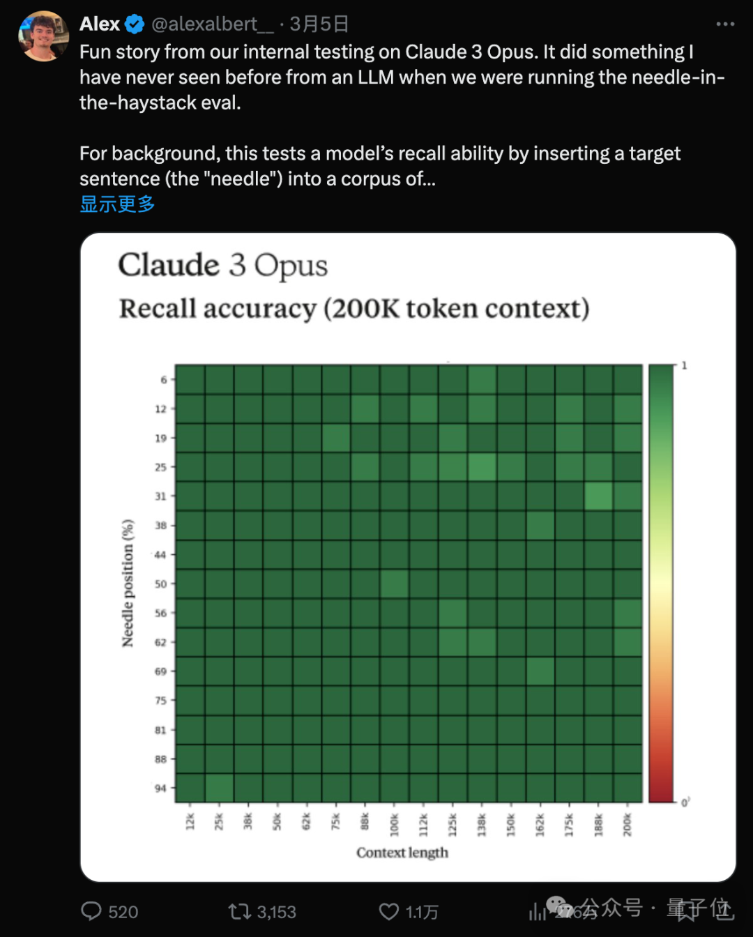 Claude 3“自我认知”事件引爆，马斯克坐不住了，OpenAI被曝还有后手