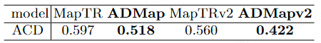 ADMap：抗干扰在线高精地图新思路