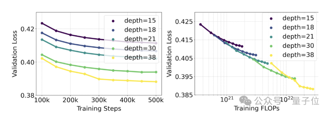 Stable Diffusion 3技术报告出炉：揭露Sora同款架构细节