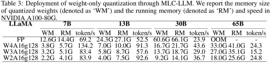 ICLR 2024 Spotlight | 大语言模型权重、激活的全方位低bit可微量化，已集成进商用APP