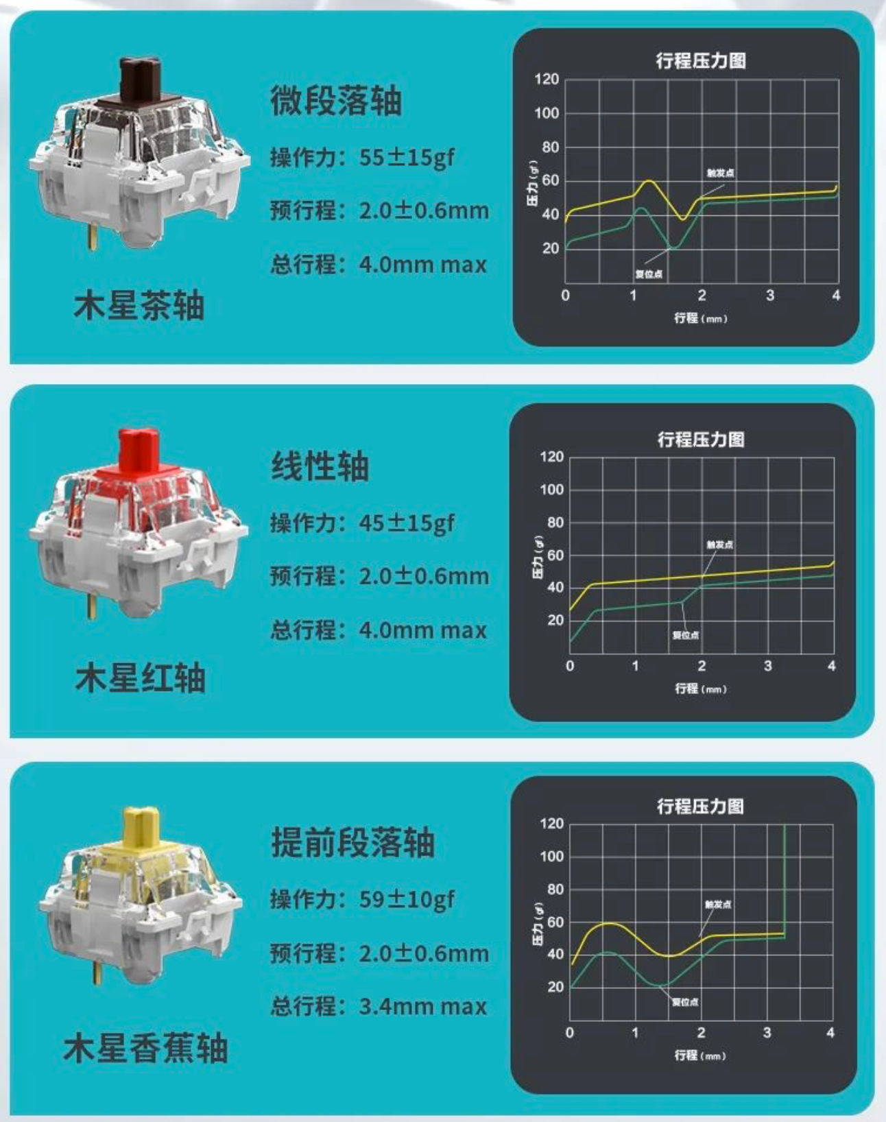 Keychron 推出 Q10 Max 三模机械键盘：75% Alice 配列，定价 1238 元起