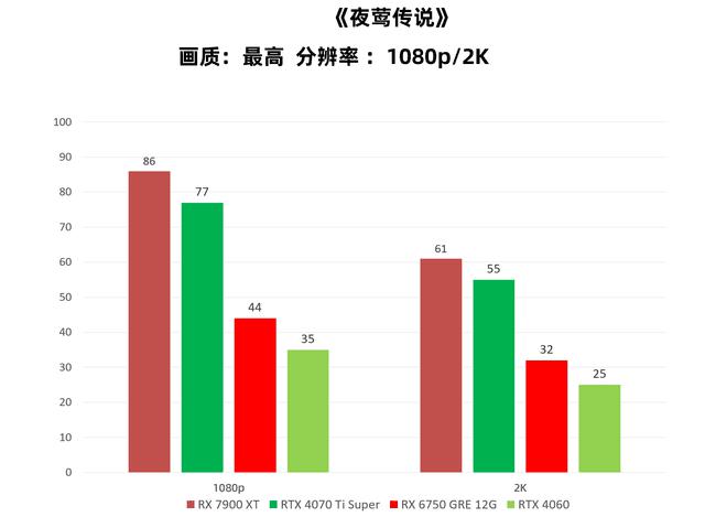  褒贬不一 《夜莺传说》帧数测试 