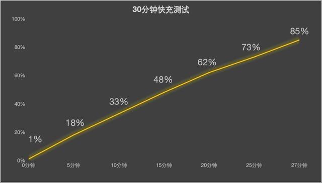  魅族 21 Pro 全面评测 AI 全面赋能的好手机 