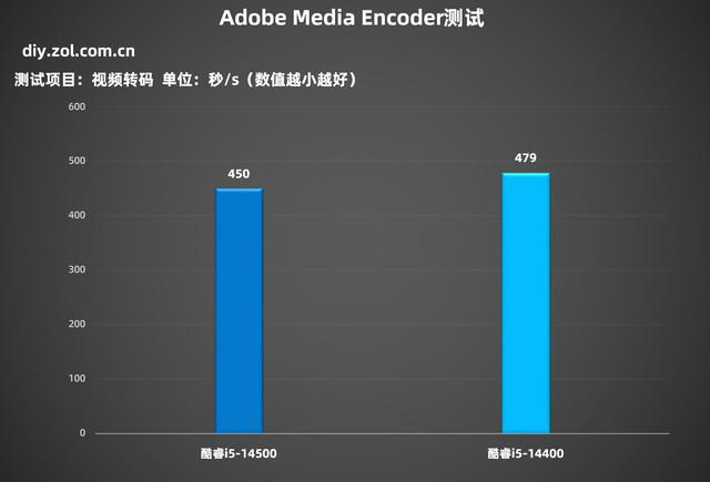  稳定可靠，比看书还安静的商用电脑你见过么？惠普战 99 主机评测 