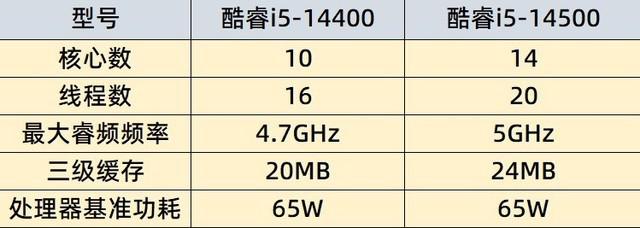  稳定可靠，比看书还安静的商用电脑你见过么？惠普战 99 主机评测 