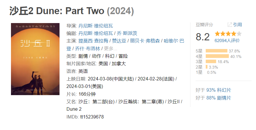 电影《沙丘 2》豆瓣开分 8.2 分，内地首日票房突破 6000 万