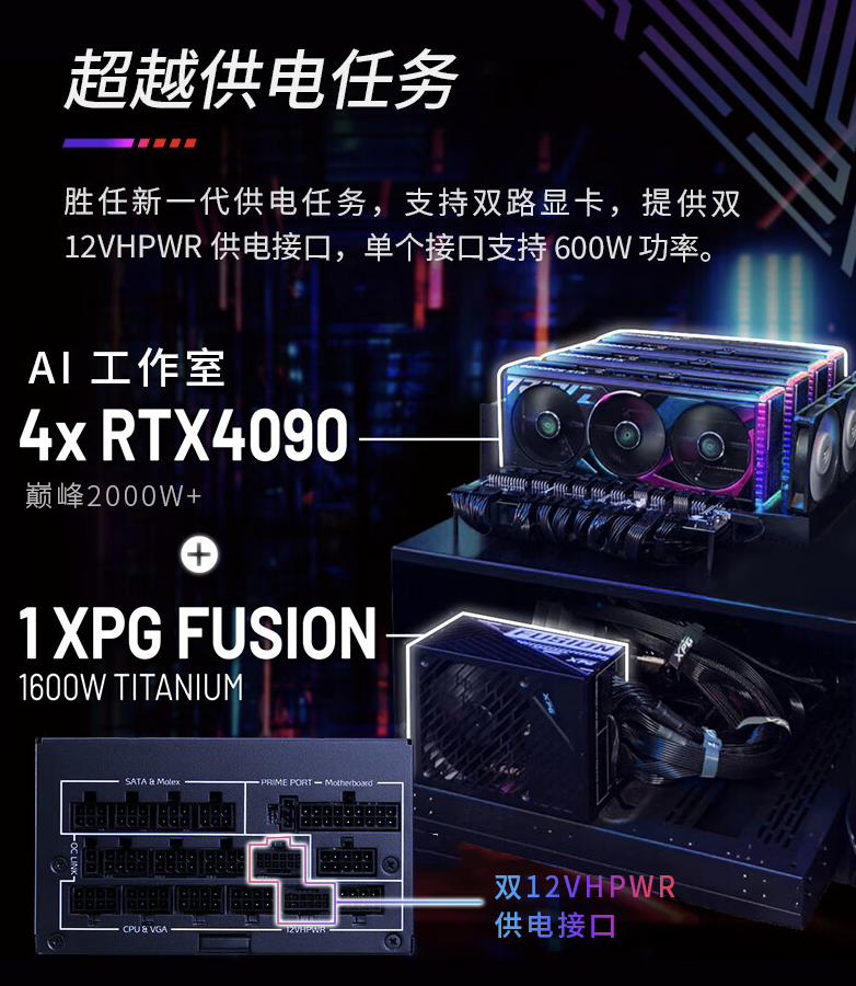 威刚 XPG FUSION 1600W ATX 3.0 钛金电源上架：支持双路 RTX 4090，4999 元