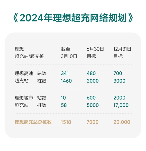 理想汽车推出重磅升级方案，MEGA用户享5年无忧用车权益