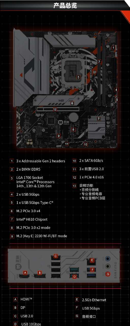 华硕旗下圣旗推出 H610M-HIH“嘿嘿”主板，699 元