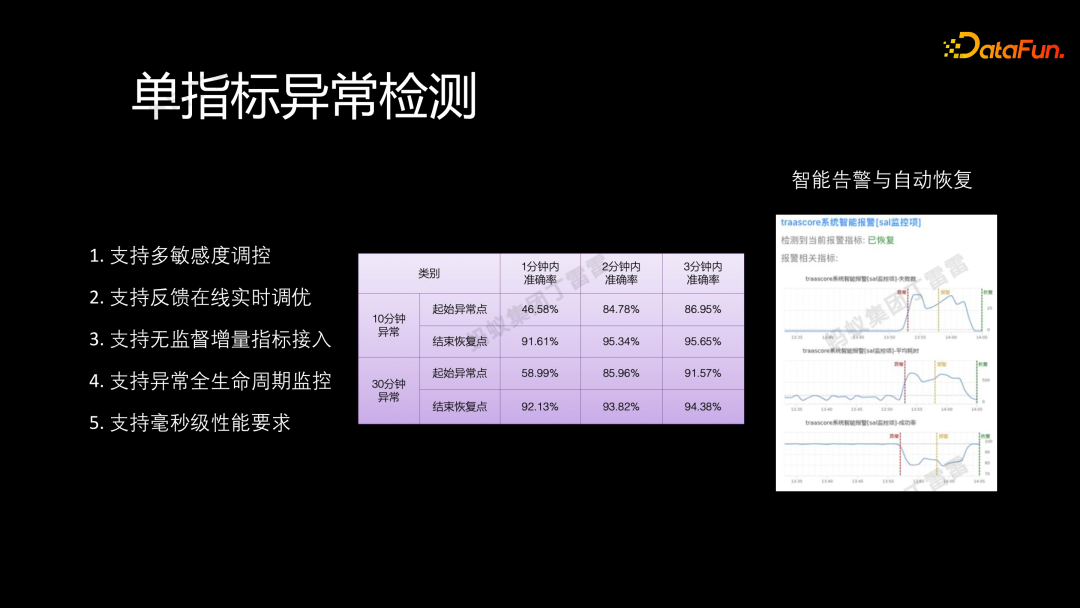 蚂蚁金服异常检测和归因诊断分析实践