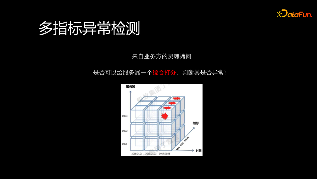 蚂蚁金服异常检测和归因诊断分析实践