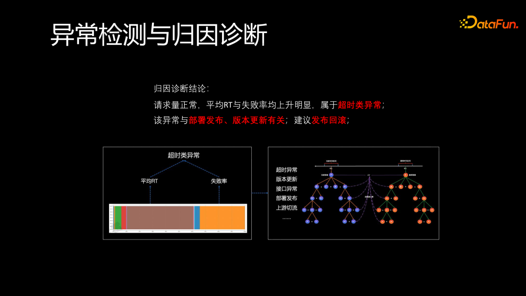 蚂蚁金服异常检测和归因诊断分析实践