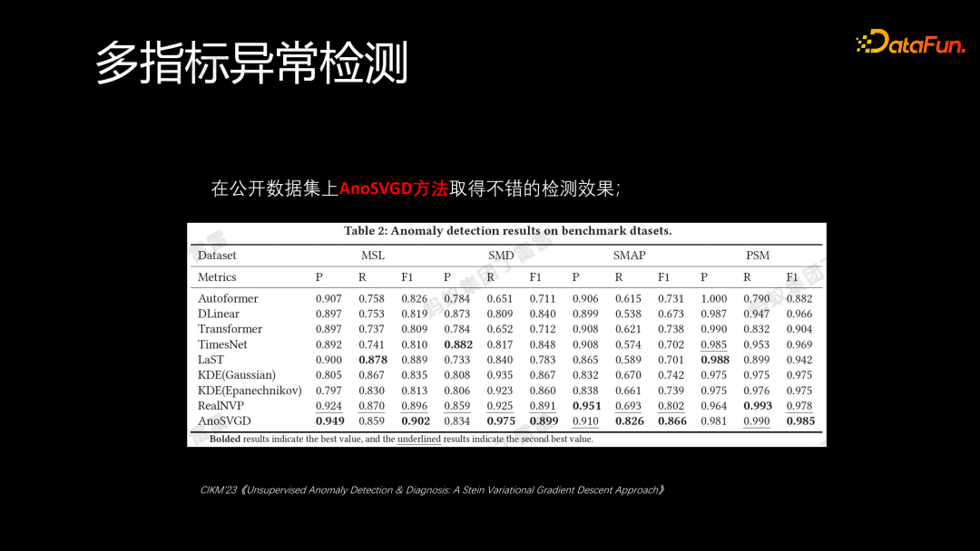 蚂蚁金服异常检测和归因诊断分析实践