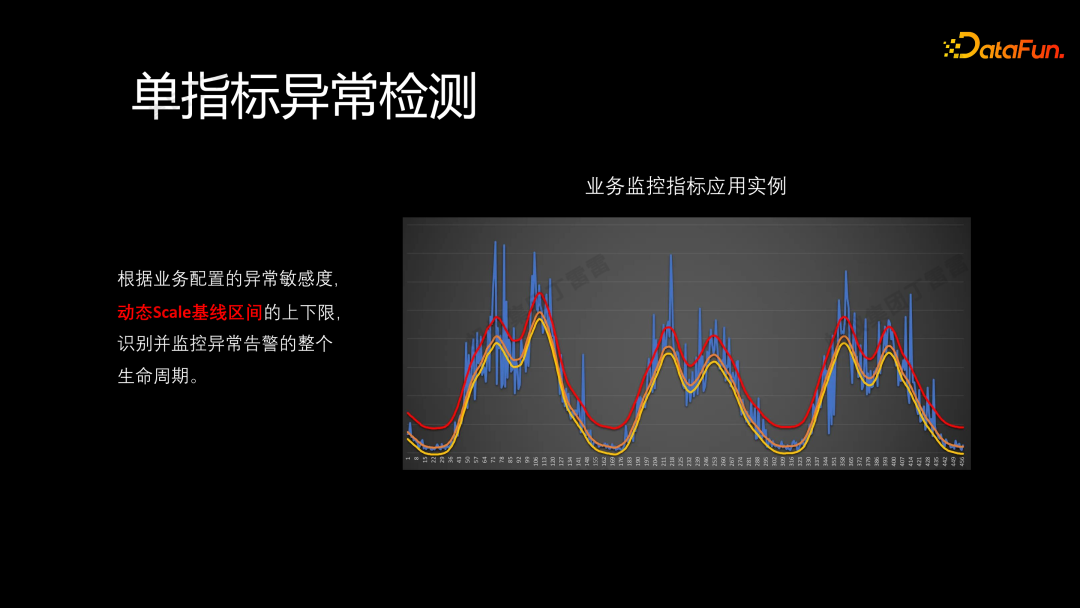 蚂蚁金服异常检测和归因诊断分析实践