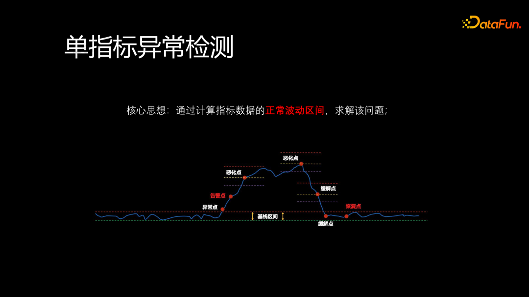 蚂蚁金服异常检测和归因诊断分析实践