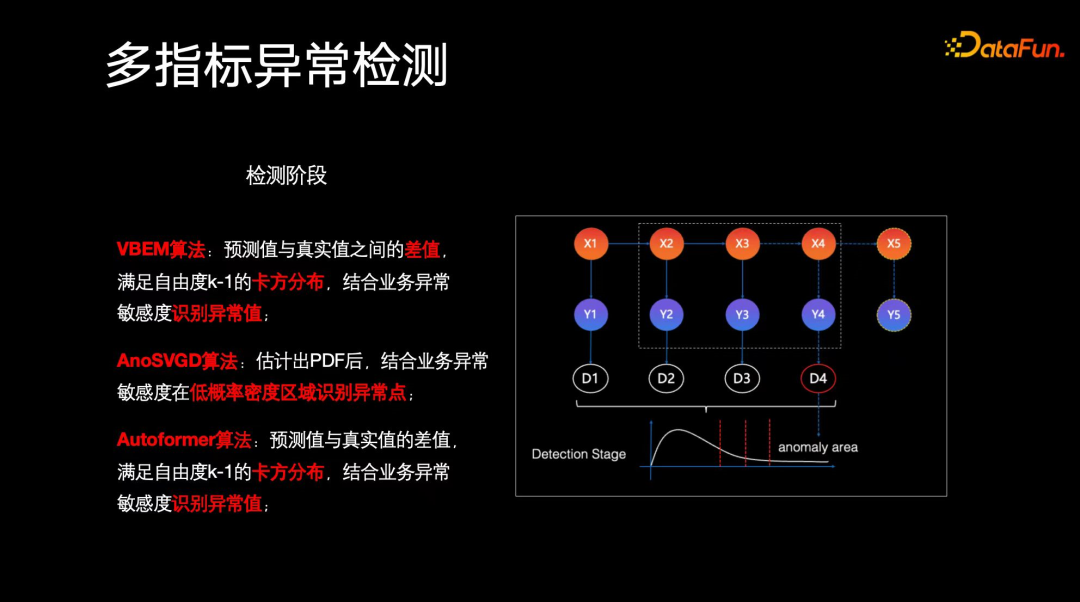 蚂蚁金服异常检测和归因诊断分析实践