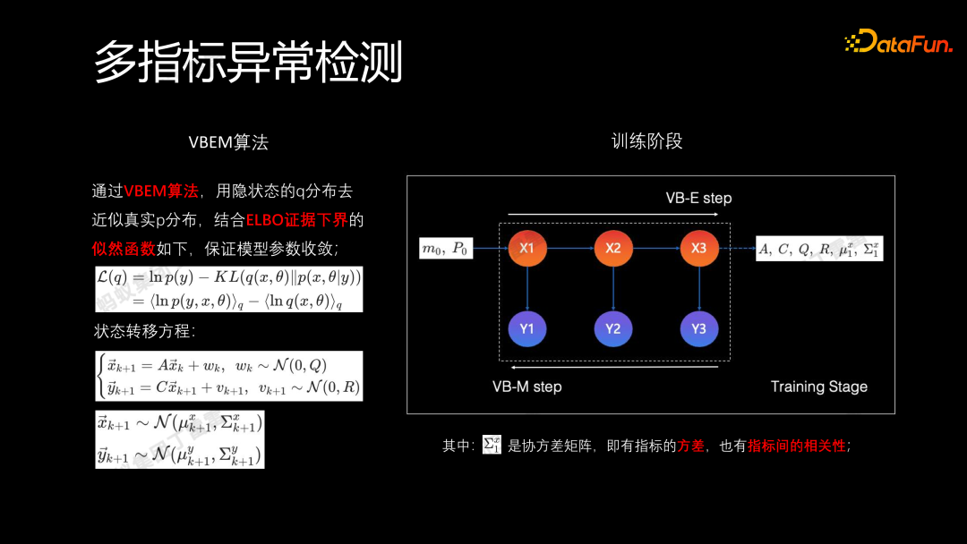 蚂蚁金服异常检测和归因诊断分析实践