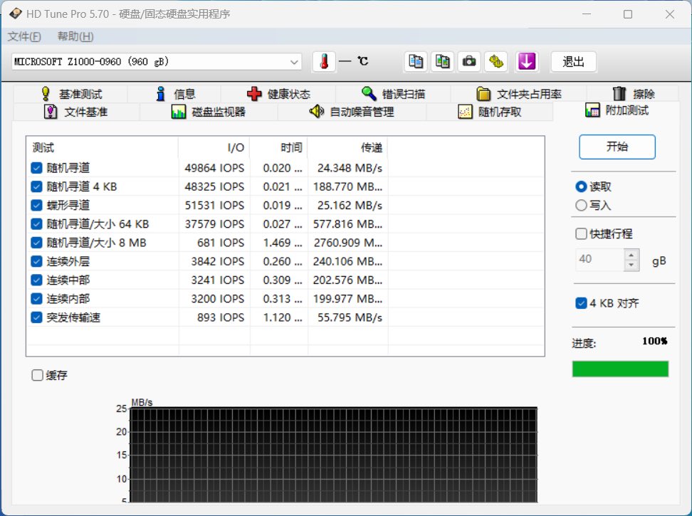 微软 Z1000 固态硬盘工程样品测试结果曝光：PCIe 3.0x4 接口