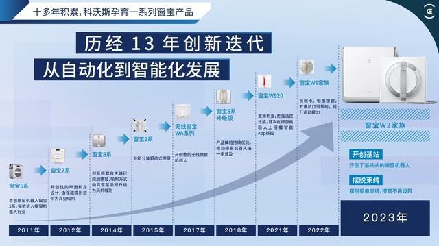  窗宝品类迎来爆发 科沃斯呼吁参与者关注消费者体验 